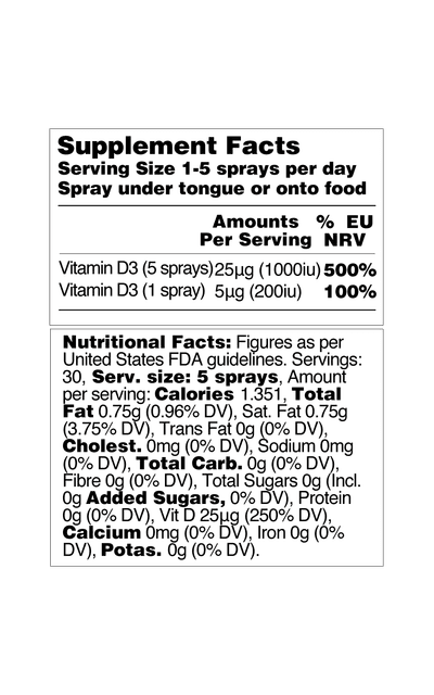 D3 Spray Reverse Labels Portrait 25