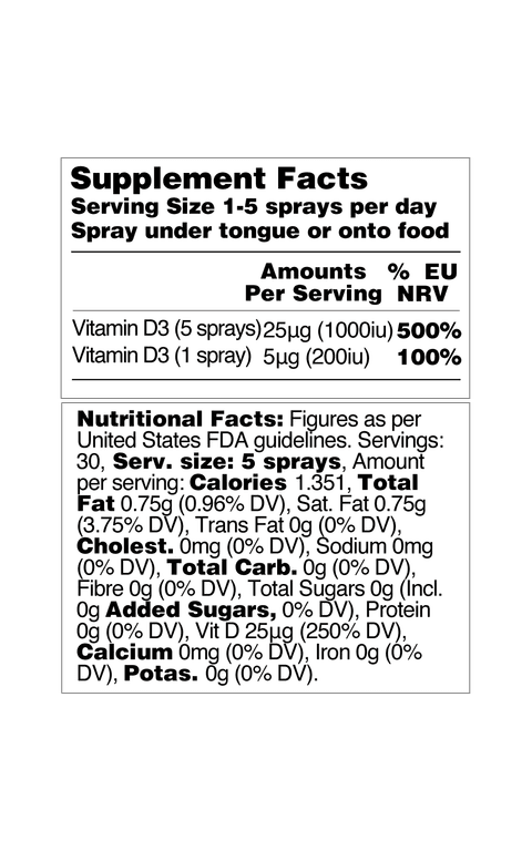 Vit D3 Spray Reverse Labels 11